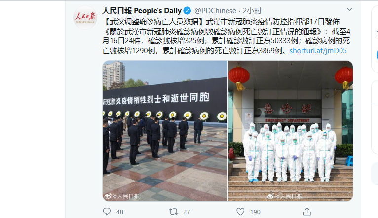 武漢當局將確診病例核增325例,累計確診病例數訂正為50333例;死亡病例核增1290例,累計確診病例的死亡數訂正為3869例。 圖:翻攝人民日報推特 武漢當局將確診病例核增325例,累計確診病例數訂正為50333例;死亡病例核增1290例,累計確診病例的死亡數訂正為3869例。 圖:翻攝人民日報推特