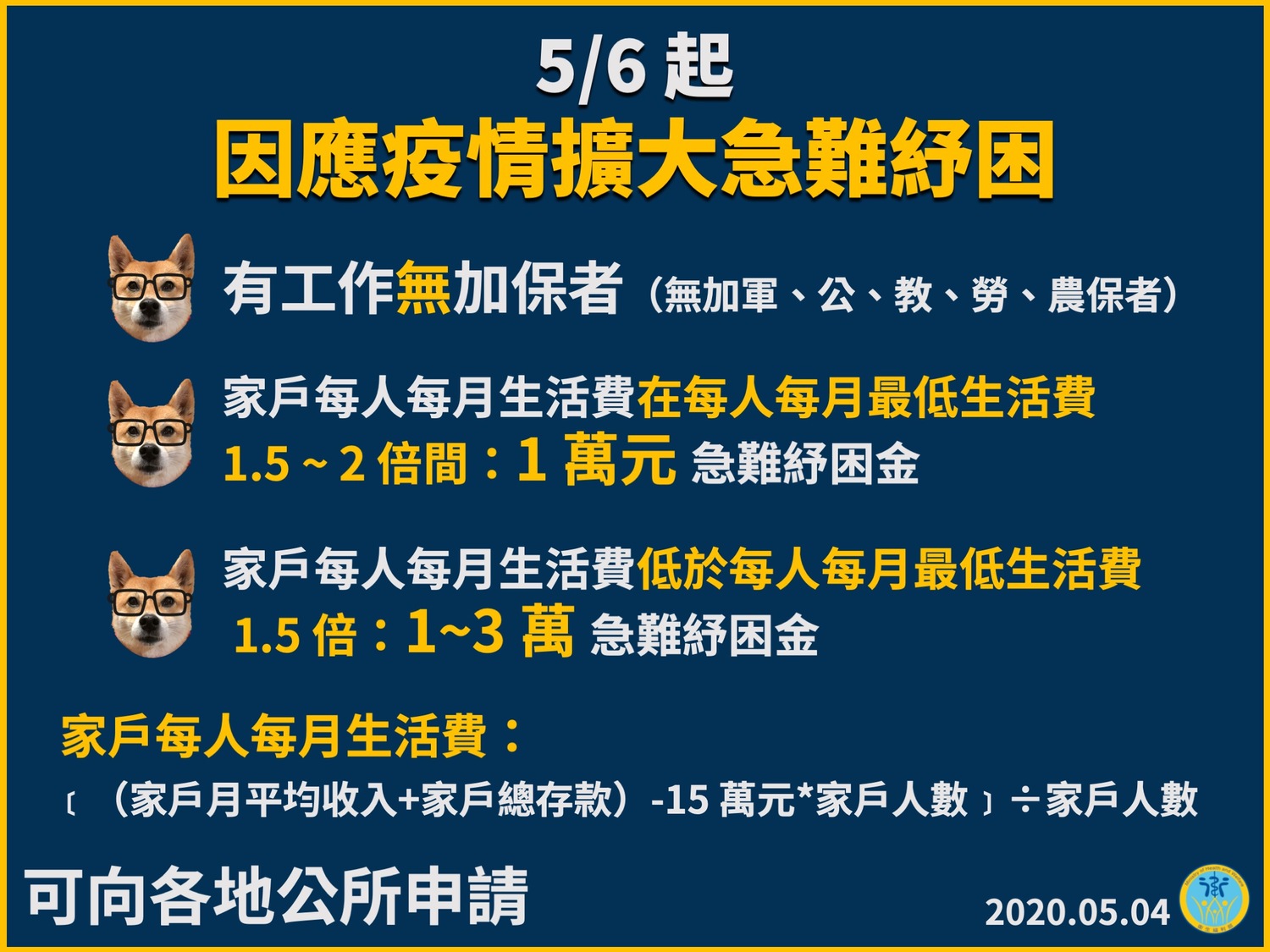 行政院長蘇貞昌昨天臨時召開記者會宣布擴大紓困方案,放寬急難救助標準,讓無保的弱勢工作者也可以申請1萬元紓困。 圖:行政院提供 行政院長蘇貞昌昨天臨時召開記者會宣布擴大紓困方案,放寬急難救助標準,讓無保的弱勢工作者也可以申請1萬元紓困。 圖:行政院提供