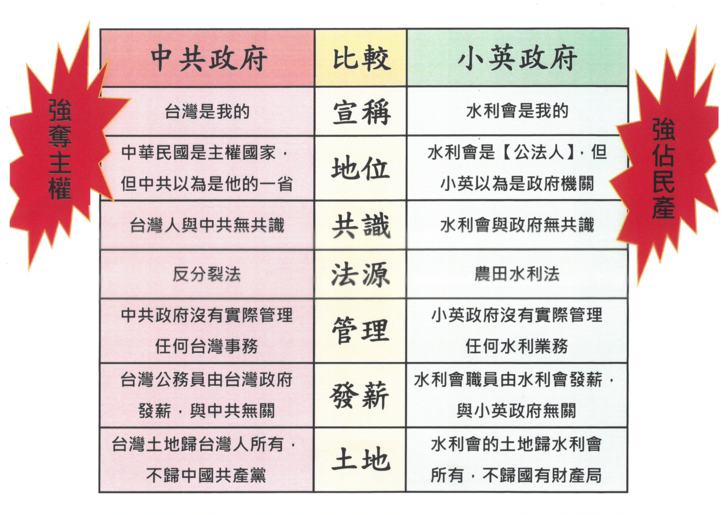 黃金春批中共是強奪主權,民進黨是強佔民產。 黃金春提供 黃金春批中共是強奪主權,民進黨是強佔民產。 黃金春提供