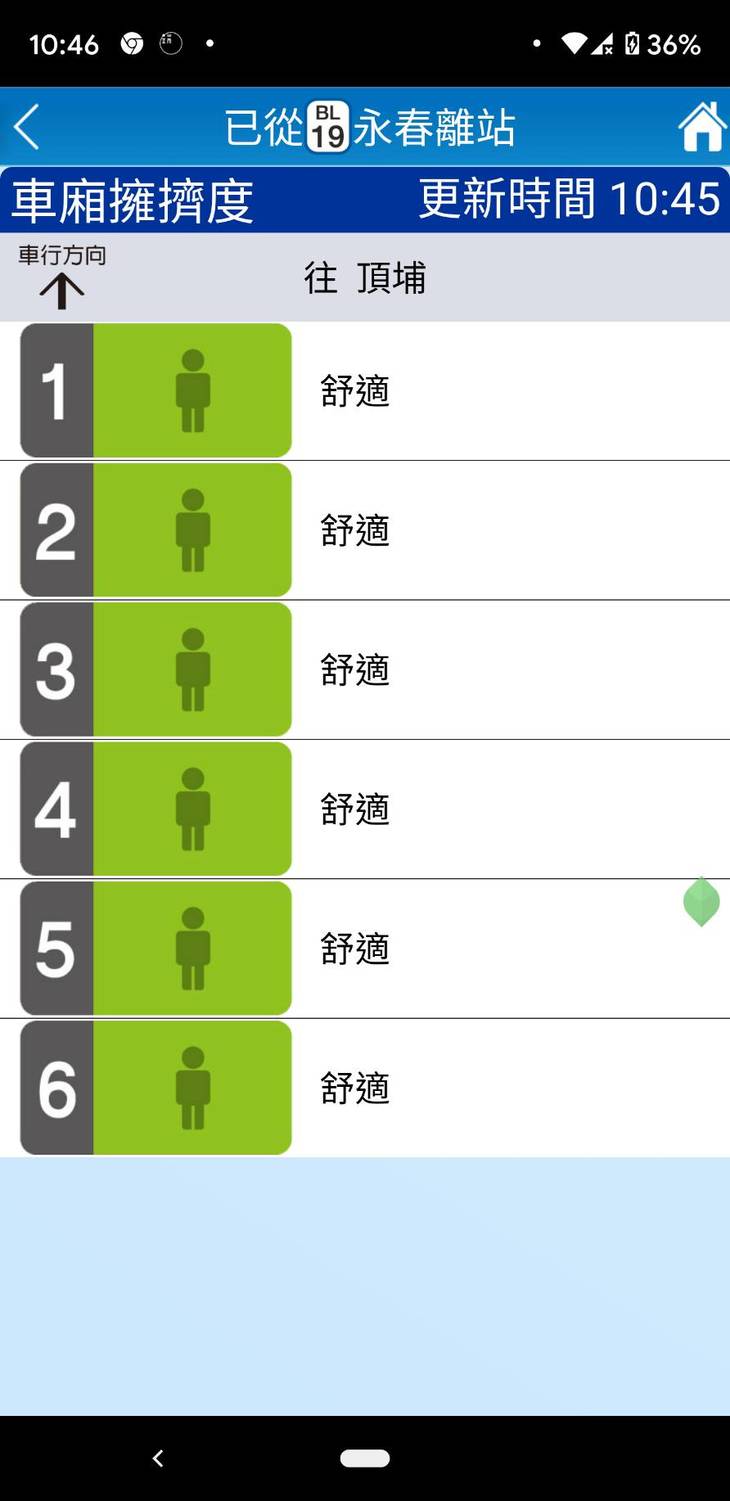 APP會即時顯示各站車廂擁擠度。 圖:翻攝自台北捷運GO APP APP會即時顯示各站車廂擁擠度。 圖:翻攝自台北捷運GO APP
