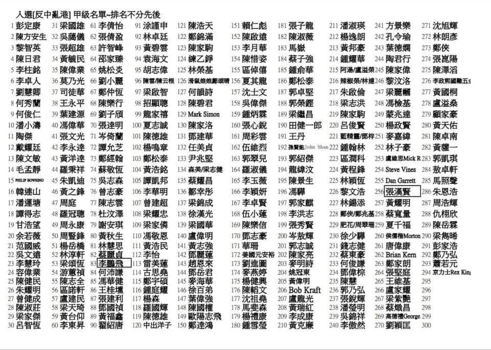王丹在臉書貼出「反中亂港甲級名單」。 圖:翻攝自王丹臉書 王丹在臉書貼出「反中亂港甲級名單」。 圖:翻攝自王丹臉書