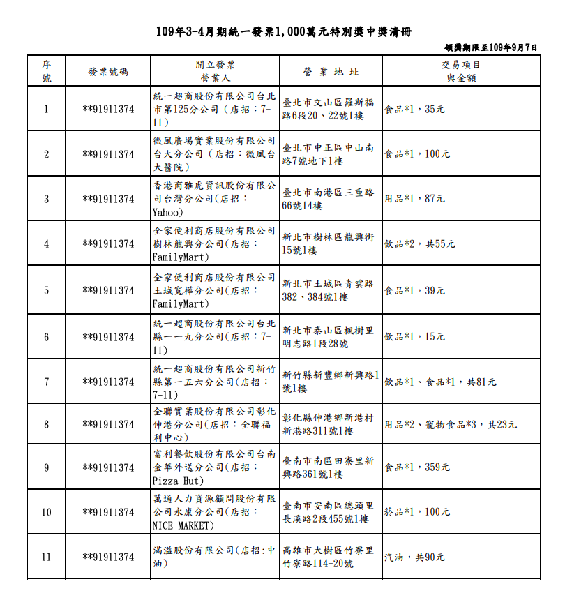 109年3-4月期統一發票1000萬元特別獎中獎清冊 圖:財政部/提供 109年3-4月期統一發票1000萬元特別獎中獎清冊 圖:財政部/提供