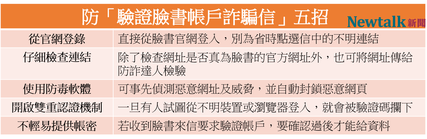 防止駭客假藉臉書官方名義向民眾騙取粉專帳密,專家傳授五招注意事項。 圖:新頭殼/製表 防止駭客假藉臉書官方名義向民眾騙取粉專帳密,專家傳授五招注意事項。 圖:新頭殼/製表