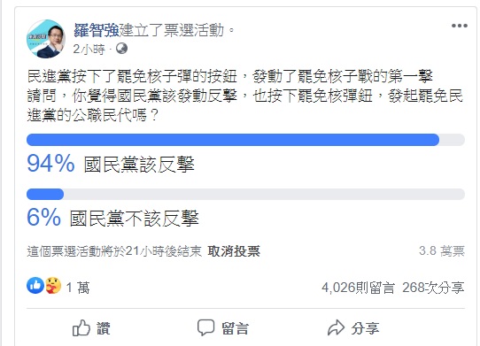 羅智強今早在臉書發起投票活動,詢問眾網友,「你覺得國民黨該發動反撃,也按下罷免核彈鈕,發起罷免民進黨的公職民代嗎?」 圖:翻攝自羅智強臉書 羅智強今早在臉書發起投票活動,詢問眾網友,「你覺得國民黨該發動反撃,也按下罷免核彈鈕,發起罷免民進黨的公職民代嗎?」 圖:翻攝自羅智強臉書