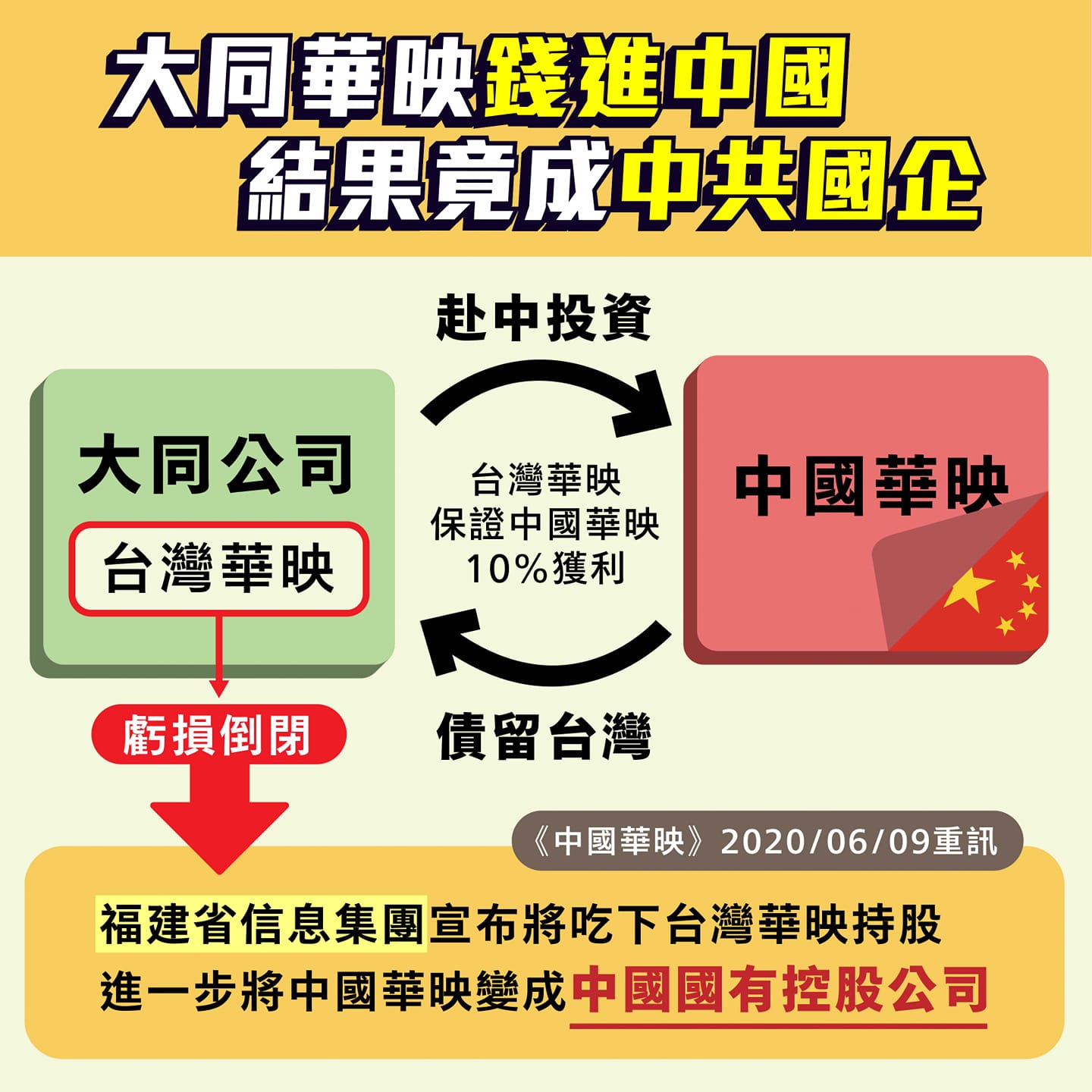 黃國昌質疑大同集團旗下的華映科技「錢進中國、債留台灣」。 圖:黃國昌臉書 黃國昌質疑大同集團旗下的華映科技「錢進中國、債留台灣」。 圖:黃國昌臉書