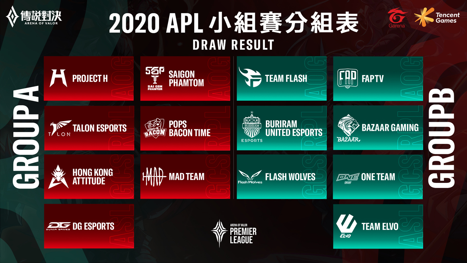 2020 APL超級職業聯賽小組賽分組出爐,ONE與FW將迎戰強敵FL及BRU 2020 APL超級職業聯賽小組賽分組出爐,ONE與FW將迎戰強敵FL及BRU