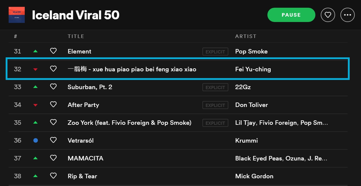 費玉清經典名曲一剪梅登上音樂串流平台Spotify「冰島瘋傳前50」。 圖:擷取自Spotify 費玉清經典名曲一剪梅登上音樂串流平台Spotify「冰島瘋傳前50」。 圖:擷取自Spotify