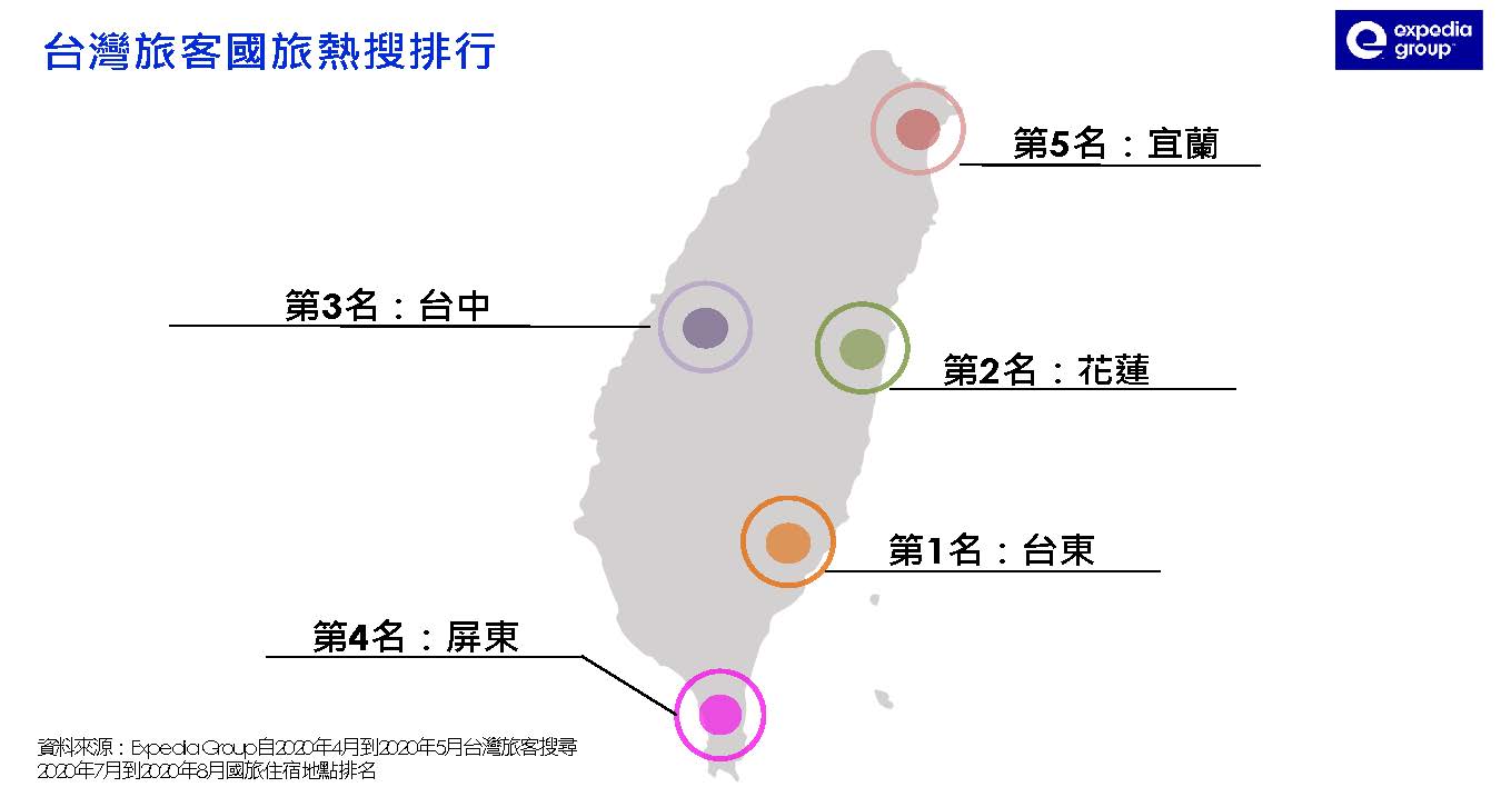 台灣旅客暑假國旅熱搜排名。 圖:Expedia/提供 台灣旅客暑假國旅熱搜排名。 圖:Expedia/提供