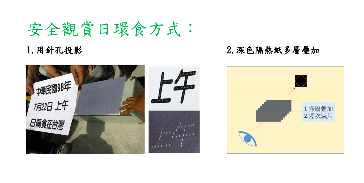 安全觀賞日環食方式 圖:中央氣象局/提供 安全觀賞日環食方式 圖:中央氣象局/提供
