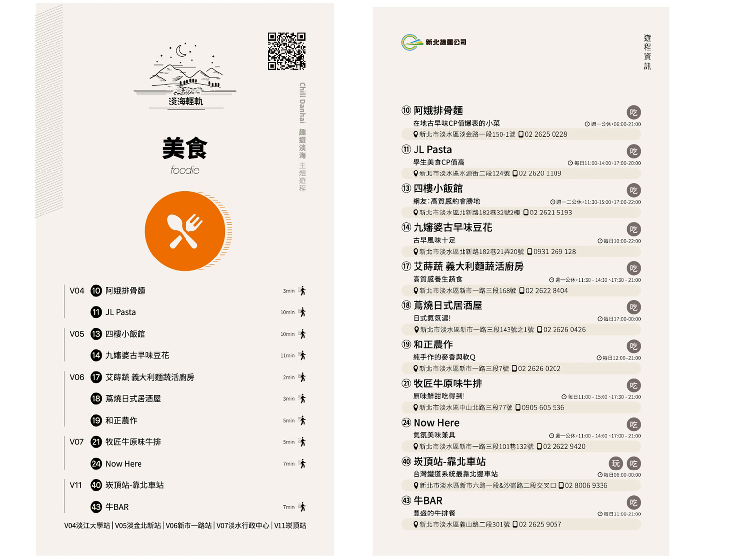 小卡正面標出遊程主題,背面則是當地好吃好玩的地方。 圖:新北捷運局/提供 小卡正面標出遊程主題,背面則是當地好吃好玩的地方。 圖:新北捷運局/提供