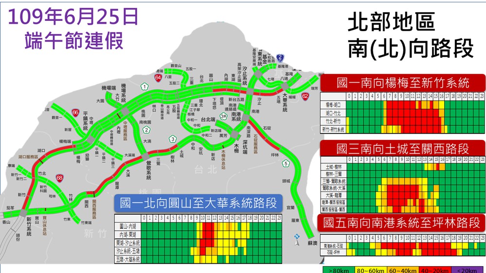 端午連假南向以連假首日6月25日最為壅塞。 圖:高公局/提供 端午連假南向以連假首日6月25日最為壅塞。 圖:高公局/提供