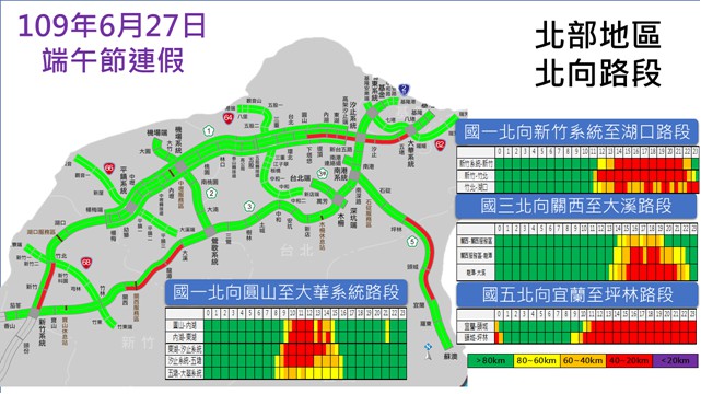 端午連假北向以6月27日最為壅塞。 圖:高公局/提供 端午連假北向以6月27日最為壅塞。 圖:高公局/提供