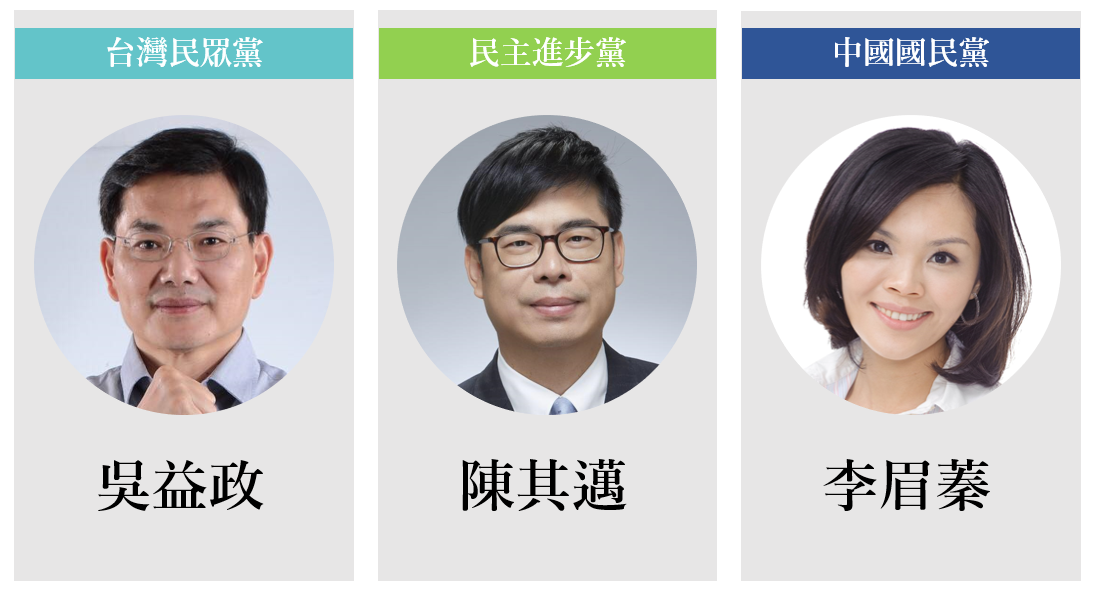 高雄市長補選倒數 中選會宣布5日起不得發布民調