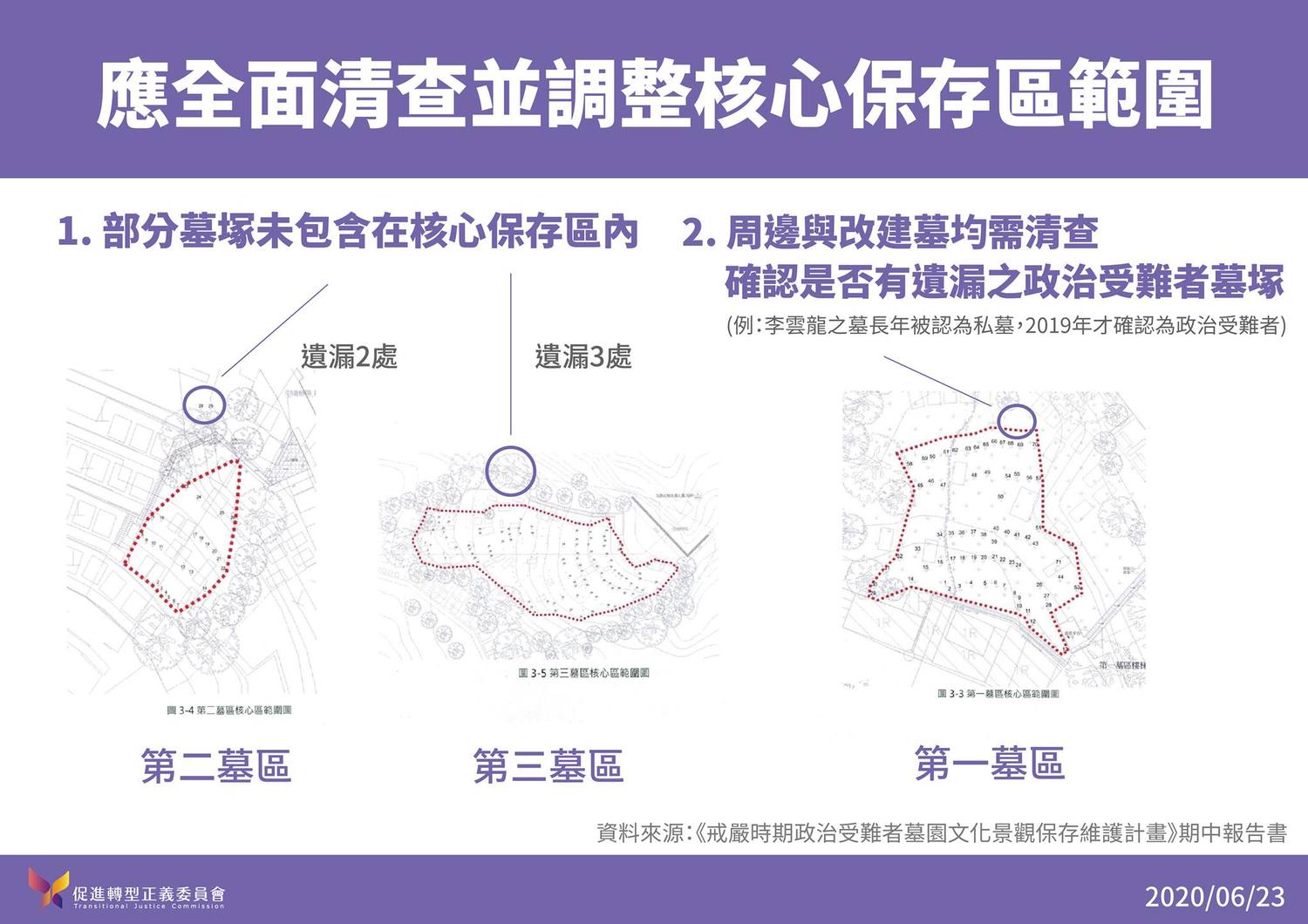 促轉會建議台北市政府應全面清查並調整六張犁墓園的核心保存區範圍。 圖:促轉會提供 促轉會建議台北市政府應全面清查並調整六張犁墓園的核心保存區範圍。 圖:促轉會提供