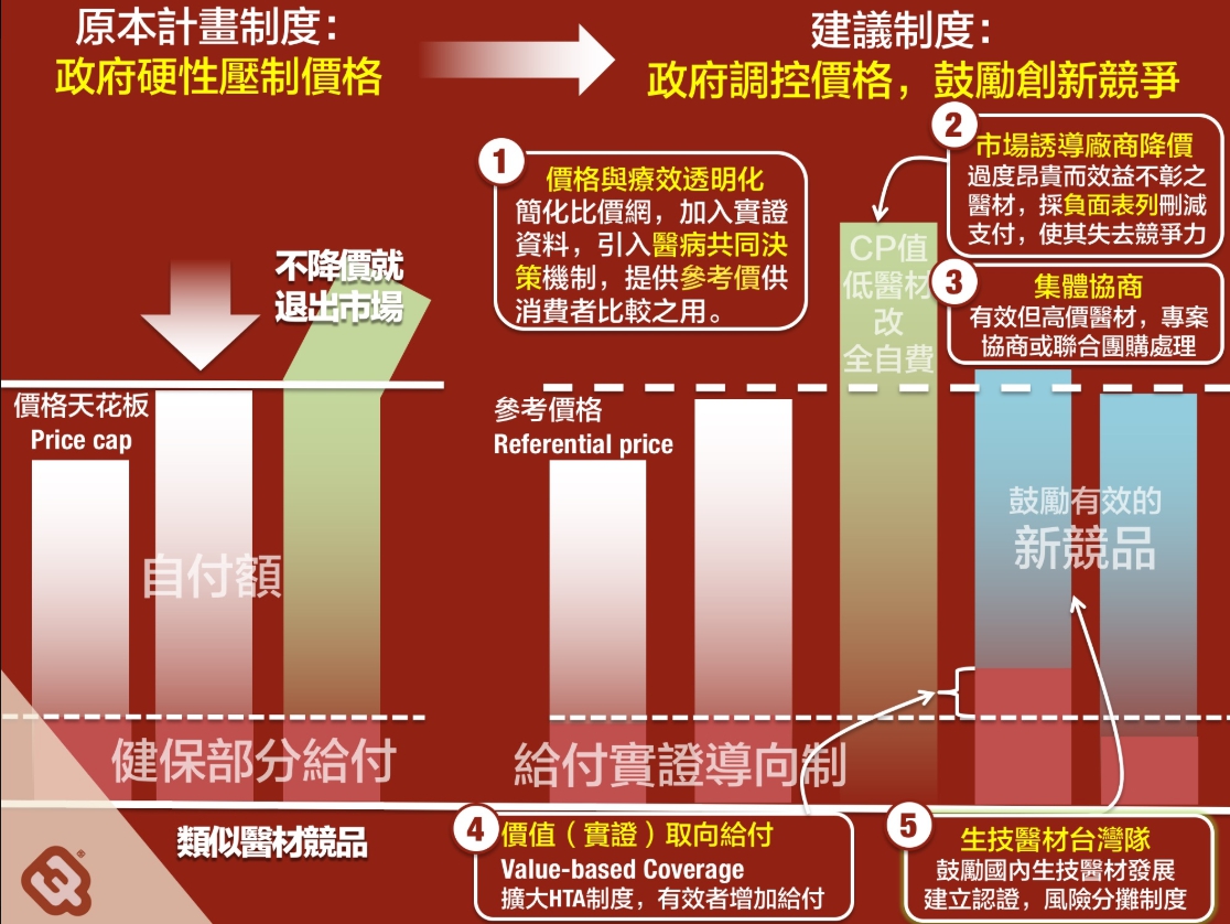 陳柏惟認為,政府硬性壓制價格會造成反效果,建議政府鼓勵創新競爭。 陳柏惟認為,政府硬性壓制價格會造成反效果,建議政府鼓勵創新競爭。