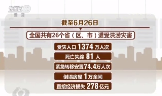 中國官媒坦承受災人口已破千萬 圖:擷取自人民網 中國官媒坦承受災人口已破千萬 圖:擷取自人民網