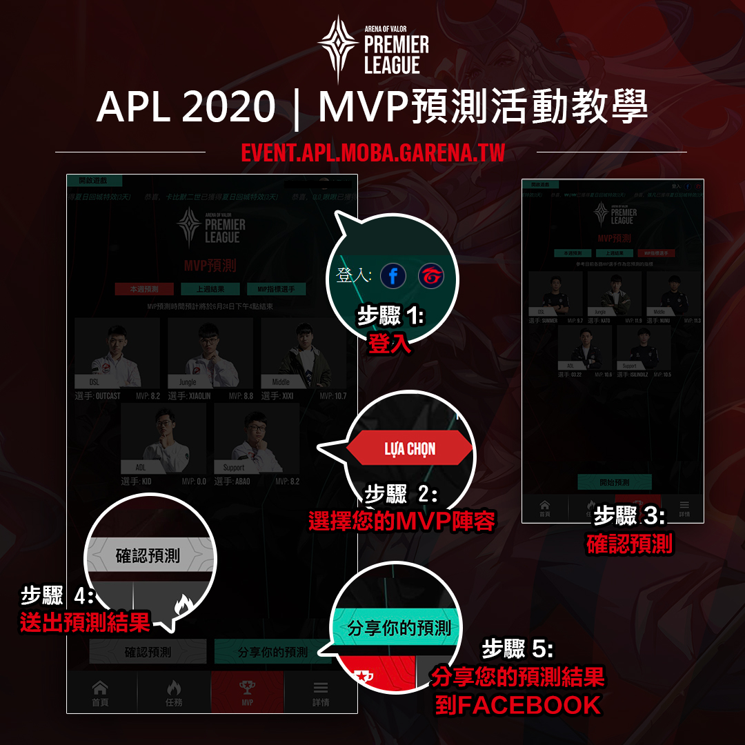 APL網頁MVP預測活動邀玩家共襄盛舉 圖:Garena/提供 APL網頁MVP預測活動邀玩家共襄盛舉 圖:Garena/提供