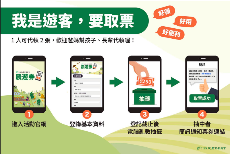 農委會表示,遊客只需要到農業旅遊合作場域秀出QR Code即可抵用包括門票、餐飲、合作業者場內套裝營成,也可以與三倍券合併使用。 圖:農委會/提供 農委會表示,遊客只需要到農業旅遊合作場域秀出QR Code即可抵用包括門票、餐飲、合作業者場內套裝營成,也可以與三倍券合併使用。 圖:農委會/提供