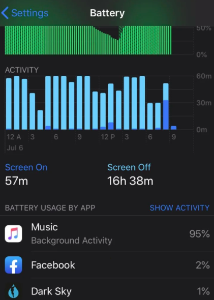 網友分享螢幕截圖,指出即使沒有開啟Apple Music,仍舊顯示消耗95%電量。 圖:擷取自Reddit 網友分享螢幕截圖,指出即使沒有開啟Apple Music,仍舊顯示消耗95%電量。 圖:擷取自Reddit