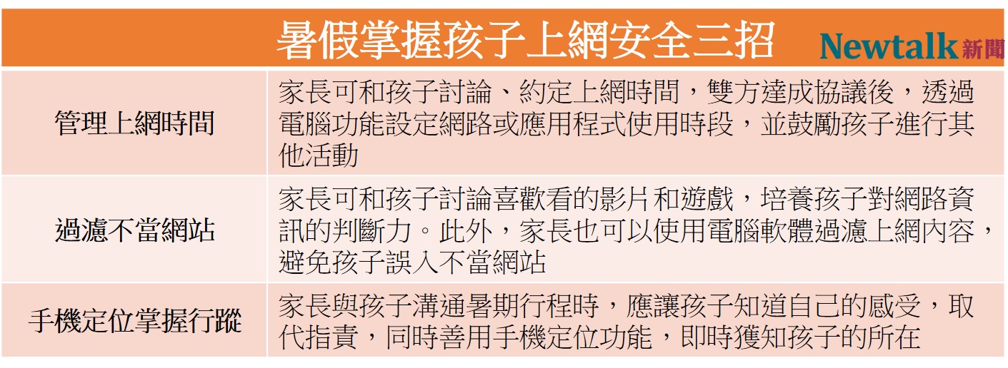 專家建議,家長可在暑假期間透過三招掌握孩子上網情況。 圖:新頭殼/製表 專家建議,家長可在暑假期間透過三招掌握孩子上網情況。 圖:新頭殼/製表