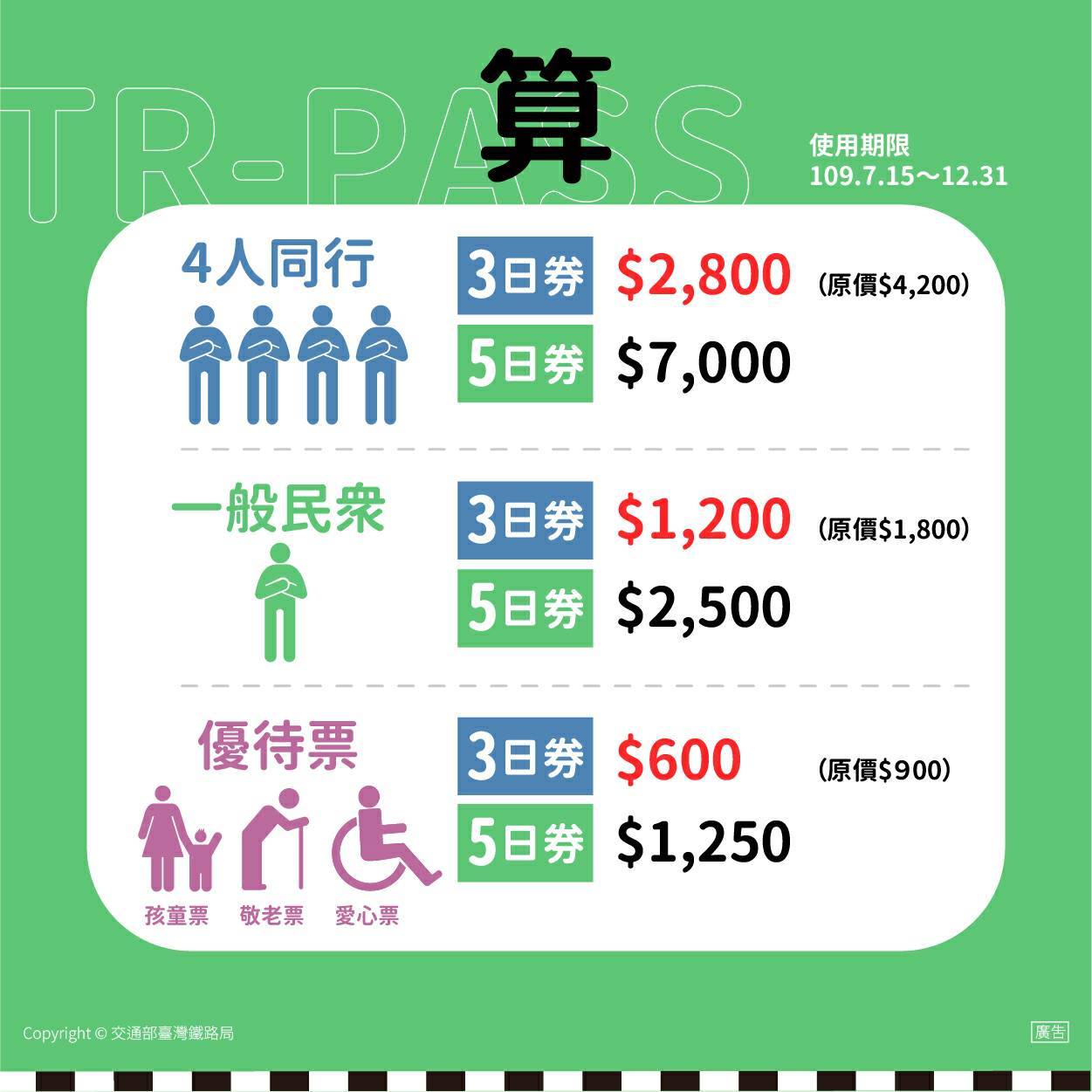 TR-PASS分成4人同行版跟一般版,優待票另有優惠。 圖:台鐵/提供 TR-PASS分成4人同行版跟一般版,優待票另有優惠。 圖:台鐵/提供