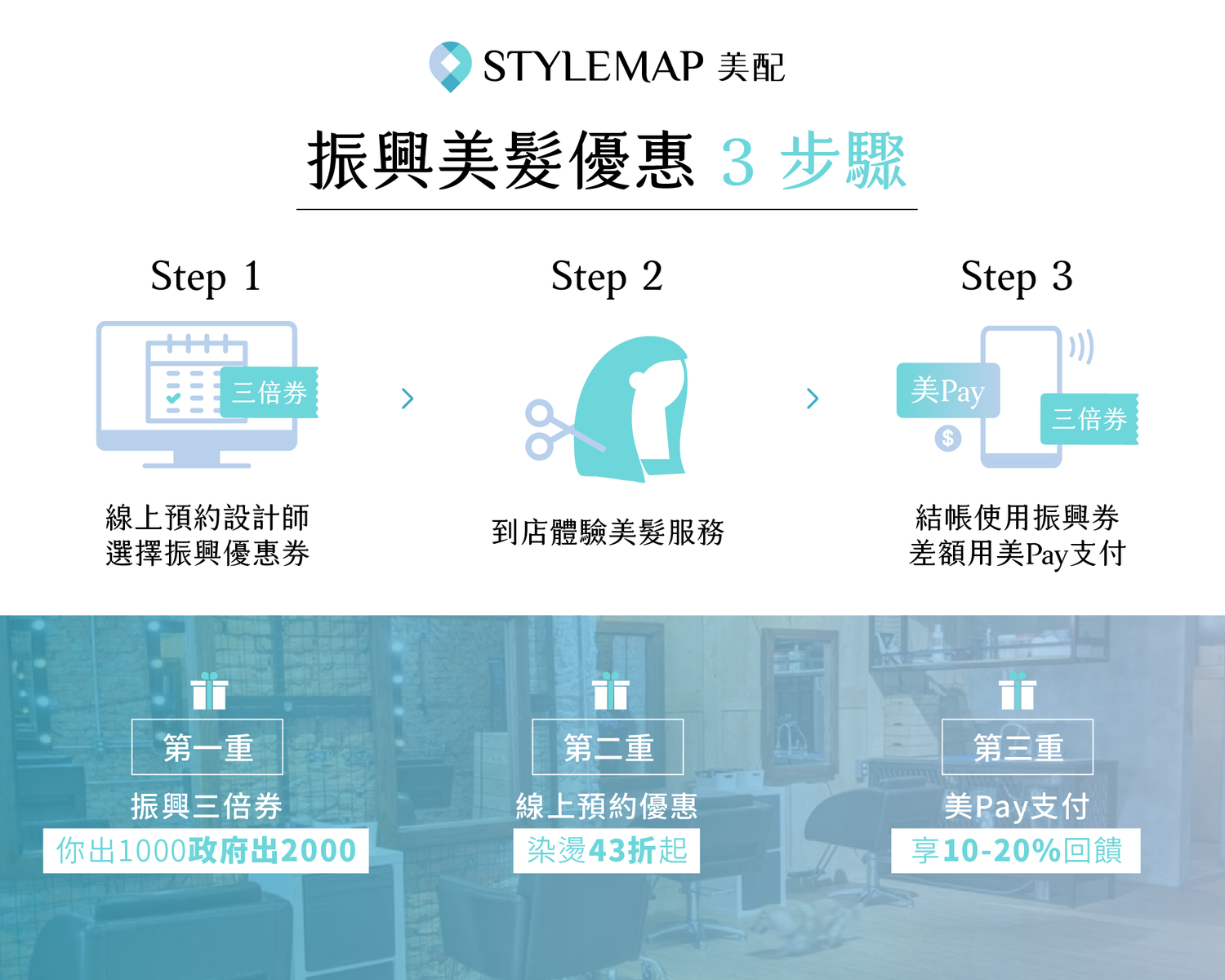 StyleMap美配振興優惠券使用方式及優惠內容 圖:StyleMap美配/提供 StyleMap美配振興優惠券使用方式及優惠內容 圖:StyleMap美配/提供