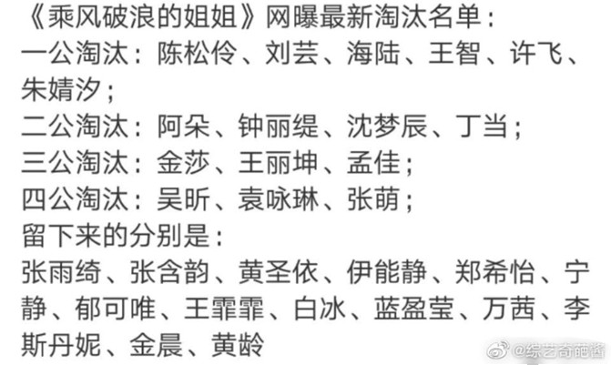 不少網友看到淘汰名單直呼無法接受。 圖:翻攝自綜藝奇葩醬微博 不少網友看到淘汰名單直呼無法接受。 圖:翻攝自綜藝奇葩醬微博