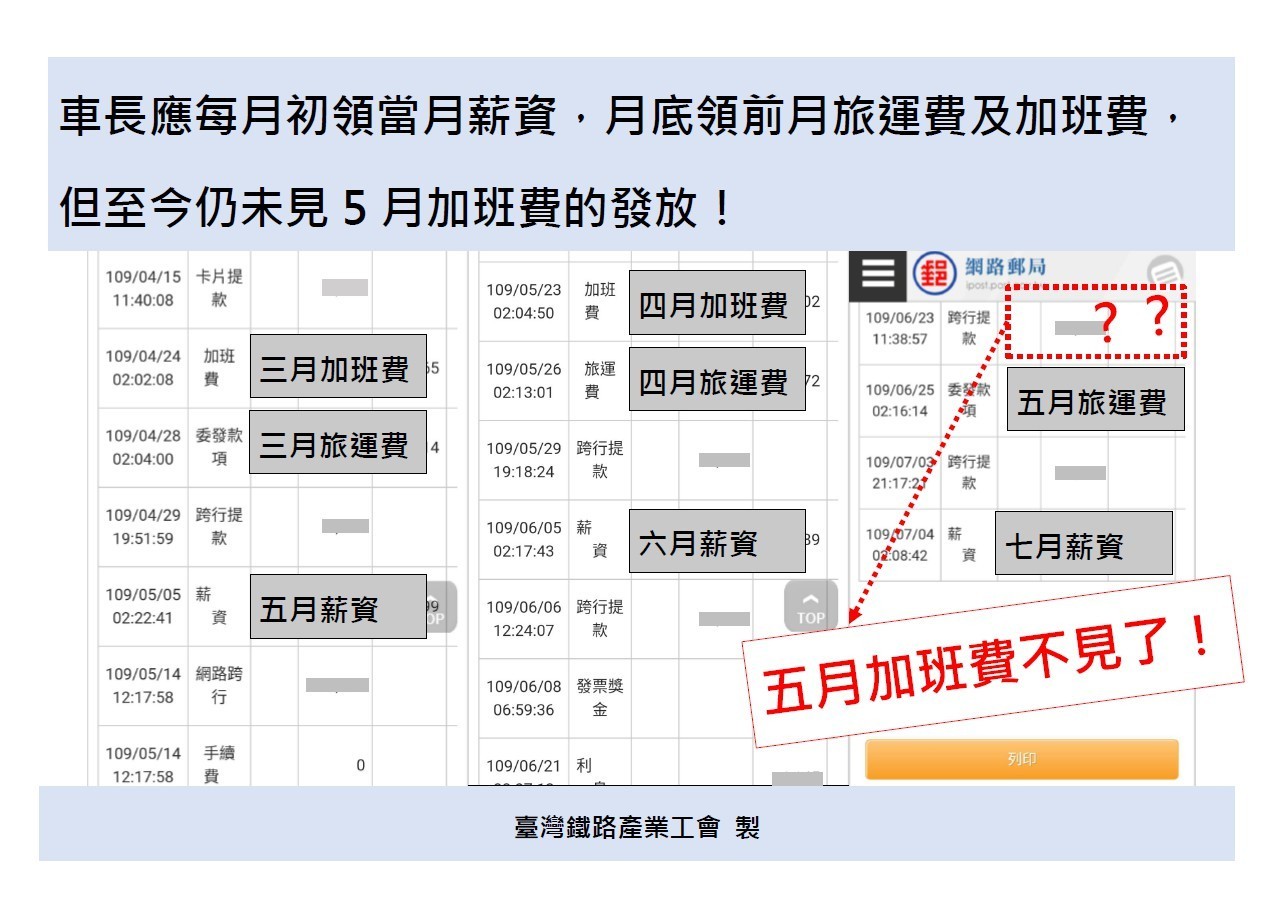 台鐵員工尚未收到5月加班費。 圖:台灣鐵路產業工會/提供 台鐵員工尚未收到5月加班費。 圖:台灣鐵路產業工會/提供
