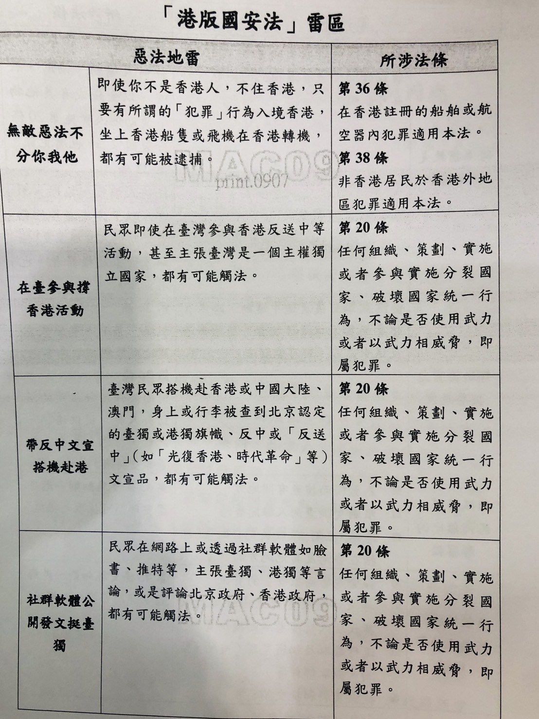 大陸委員會今(16)日發布「對『港版國安法』之立場與因應」說帖,列了8項惡法雷區。 圖:翻攝陸委會說帖 大陸委員會今(16)日發布「對『港版國安法』之立場與因應」說帖,列了8項惡法雷區。 圖:翻攝陸委會說帖