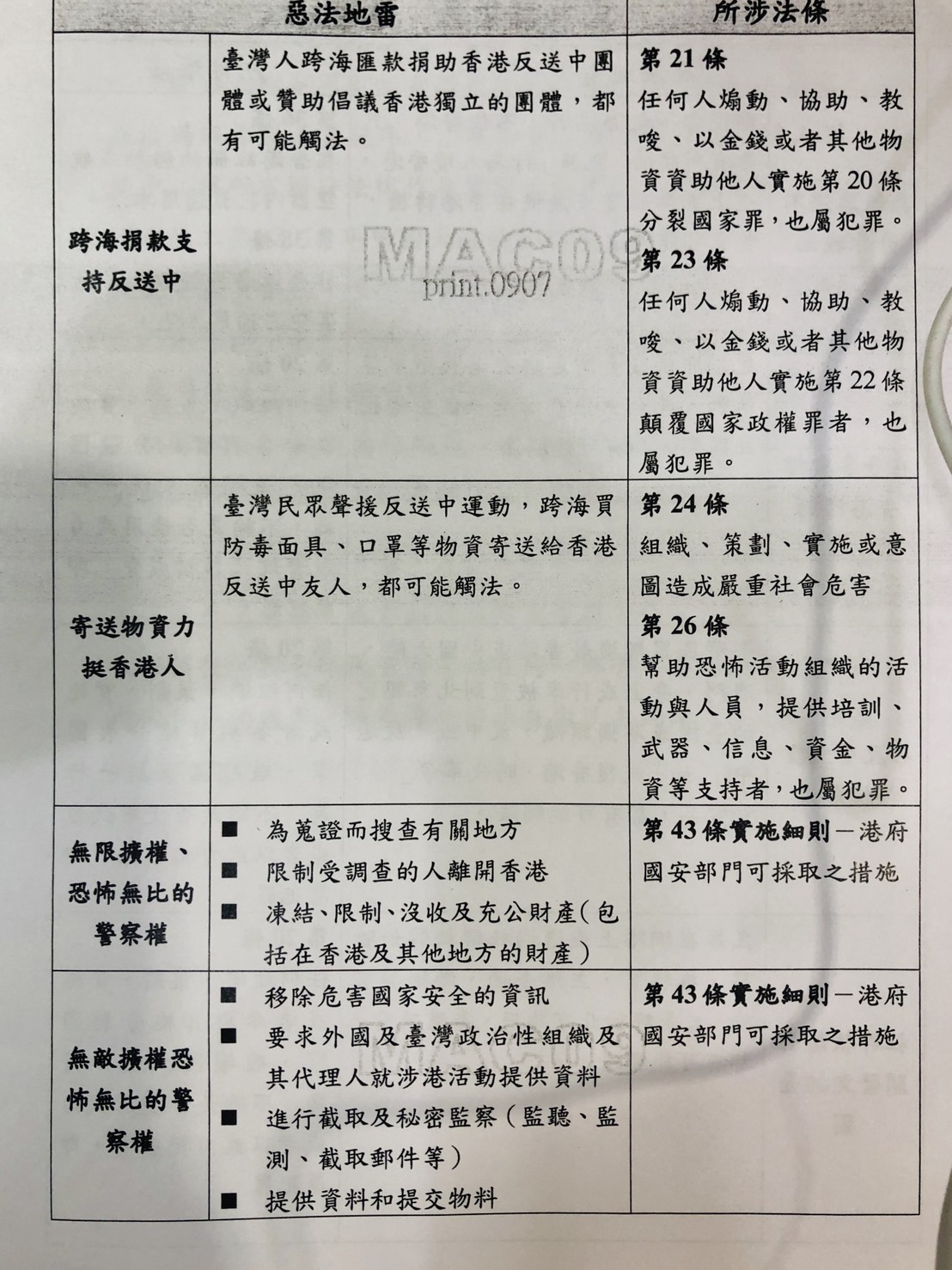 大陸委員會今(16)日發布「對『港版國安法』之立場與因應」說帖,列了8項惡法雷區。 圖:翻攝陸委會說帖 大陸委員會今(16)日發布「對『港版國安法』之立場與因應」說帖,列了8項惡法雷區。 圖:翻攝陸委會說帖
