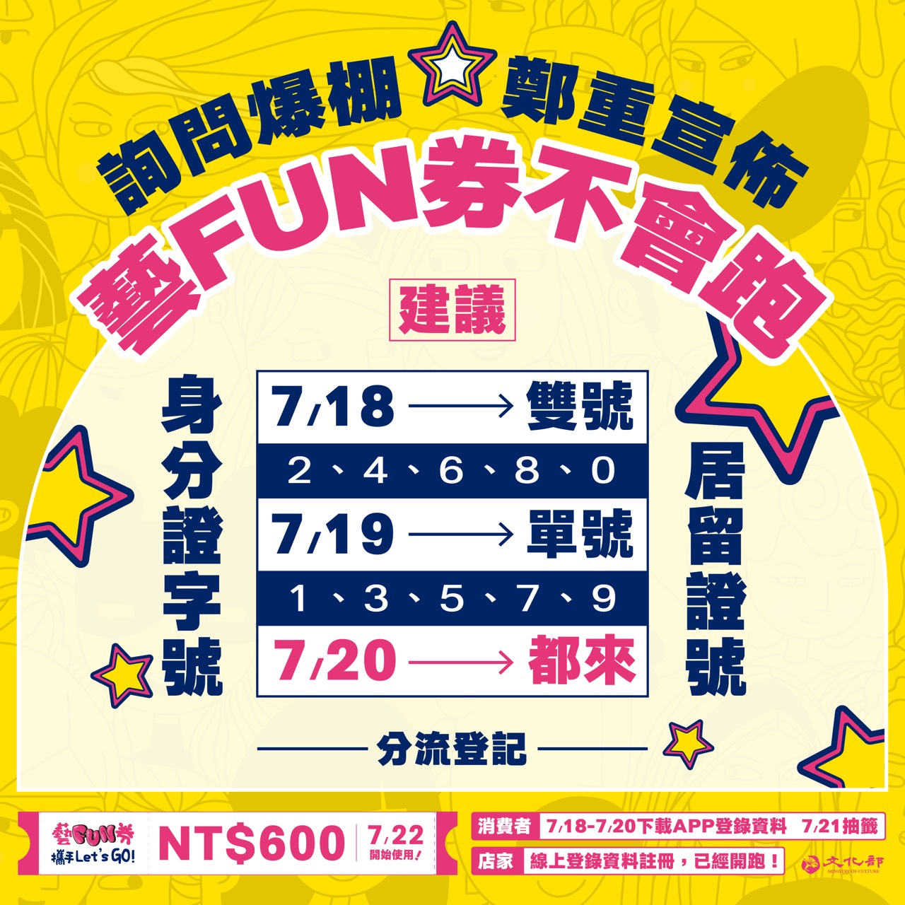 1圖看懂明日如何分流下載註冊藝FUN券。 圖:文化部/提供 1圖看懂明日如何分流下載註冊藝FUN券。 圖:文化部/提供