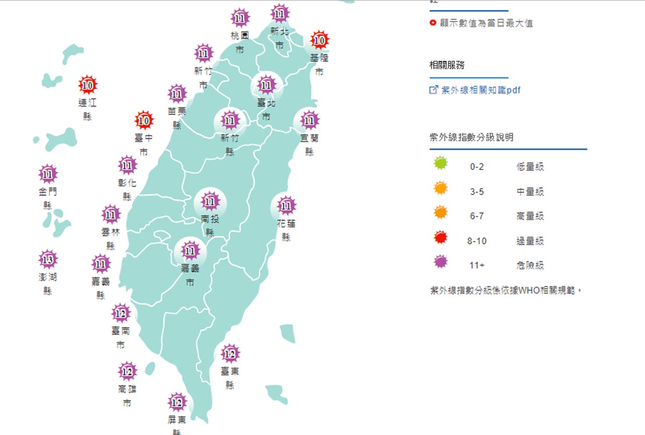 氣象局表示,今日白天有19縣市紫外線等級為紫色過量級,請民眾注意防曬。 圖:中央氣象局/提供 氣象局表示,今日白天有19縣市紫外線等級為紫色過量級,請民眾注意防曬。 圖:中央氣象局/提供