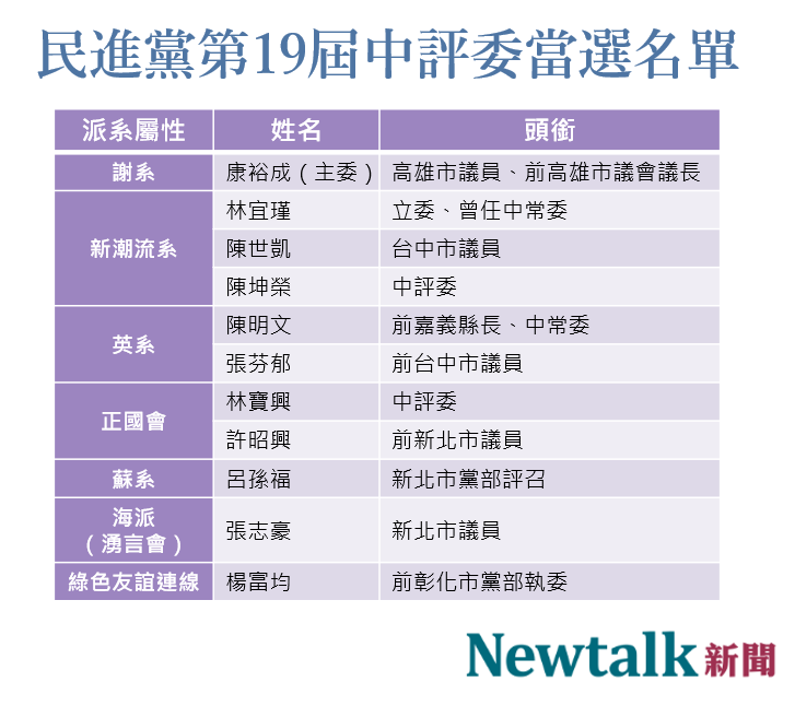 民進黨全代會中評委名單。 圖:新頭殼製作 民進黨全代會中評委名單。 圖:新頭殼製作