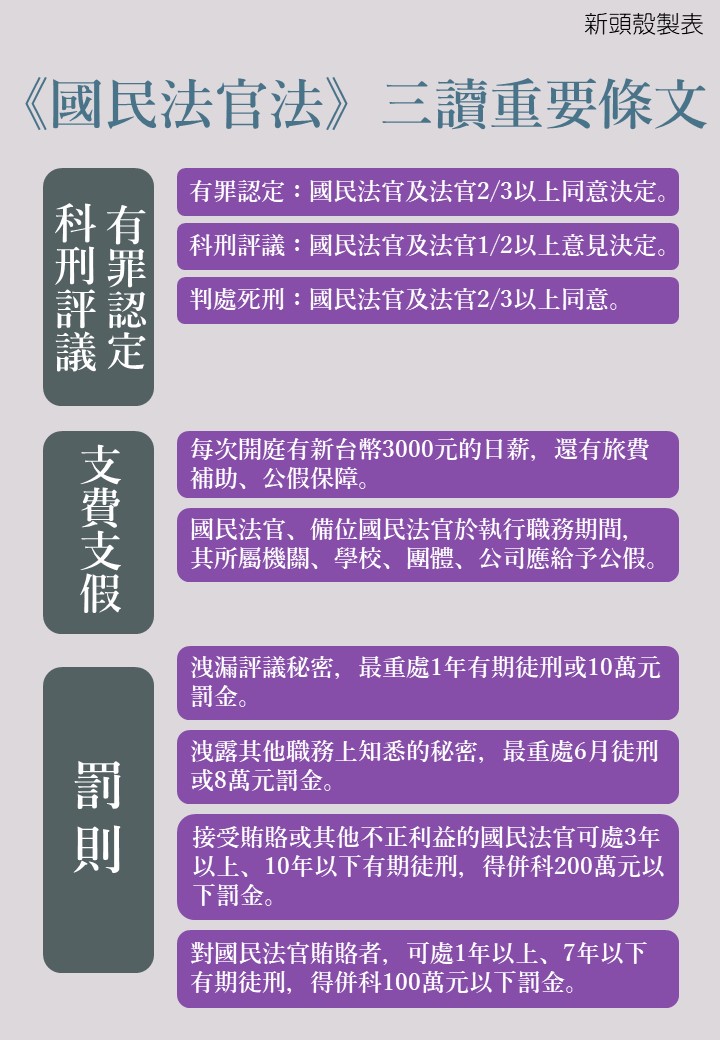 《國民法官法》重要條文(2/2) 圖:新頭殼製表 《國民法官法》重要條文(2/2) 圖:新頭殼製表