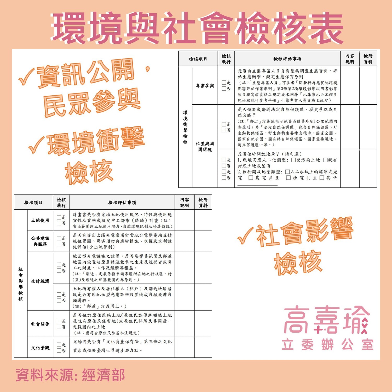 農地變更種光電,高嘉瑜要求嚴格把關。 圖:擷取至高嘉瑜臉書 農地變更種光電,高嘉瑜要求嚴格把關。 圖:擷取至高嘉瑜臉書