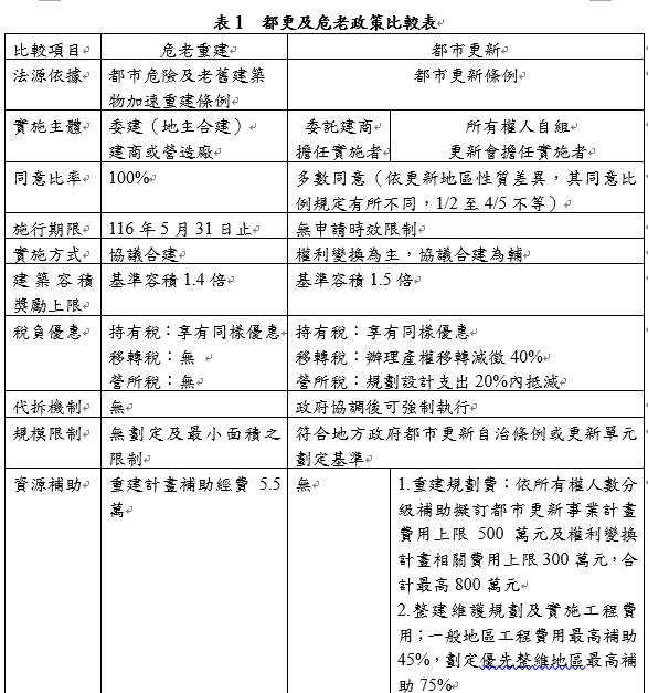 參考表1 圖/內政部提供 參考表1 圖/內政部提供