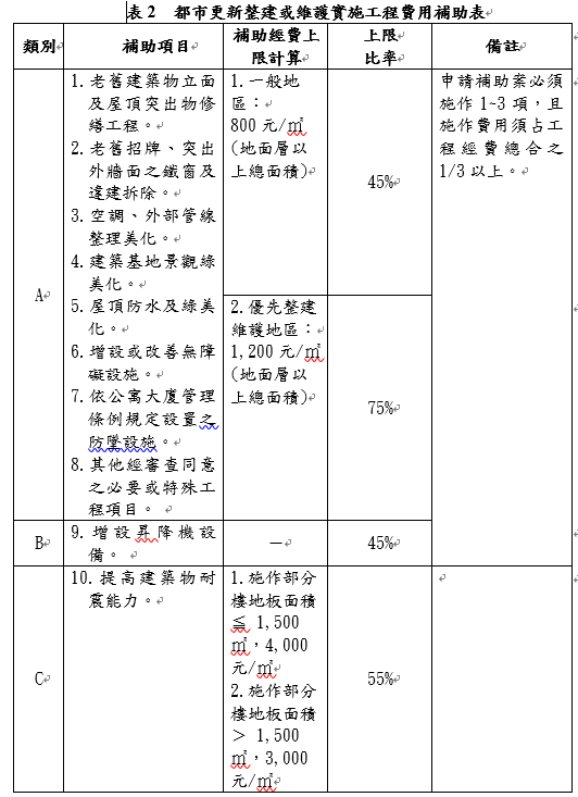 參考表2 圖:內政部/提供 參考表2 圖:內政部/提供