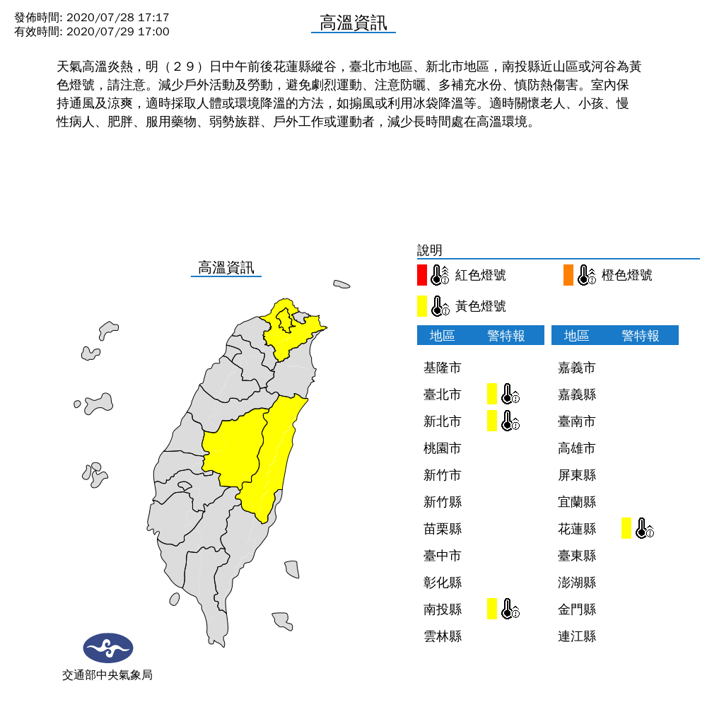 今日全台高溫警報大減,僅4縣市發黃色燈號。 圖:中央氣象局/提供 今日全台高溫警報大減,僅4縣市發黃色燈號。 圖:中央氣象局/提供