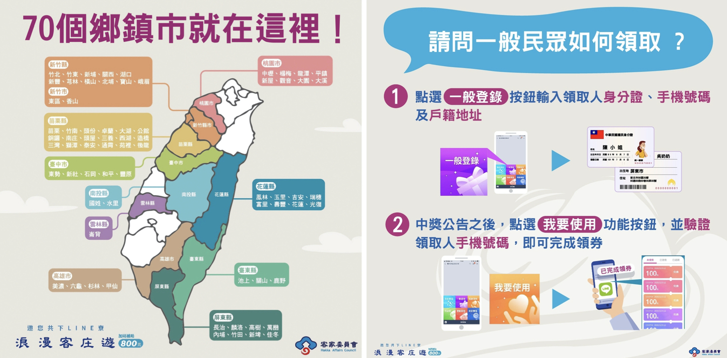 用line領取後,客庄旅遊券可在70個客庄內使用 圖:翻攝自客委會浪漫客庄遊臉書專頁 用line領取後,客庄旅遊券可在70個客庄內使用 圖:翻攝自客委會浪漫客庄遊臉書專頁