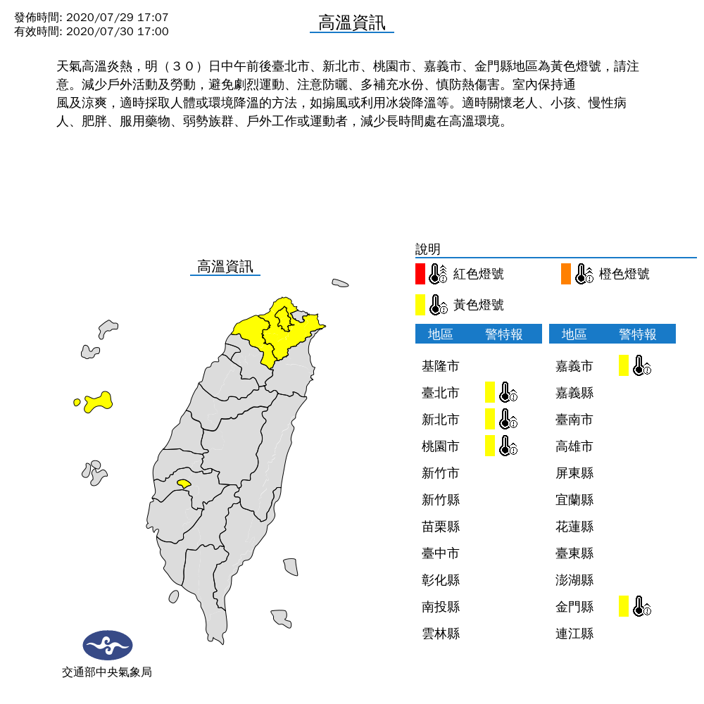 今日全台高溫分布集中在北桃地區,南部的嘉義及外島金門也拉警報。 圖:中央氣象局/提供 今日全台高溫分布集中在北桃地區,南部的嘉義及外島金門也拉警報。 圖:中央氣象局/提供