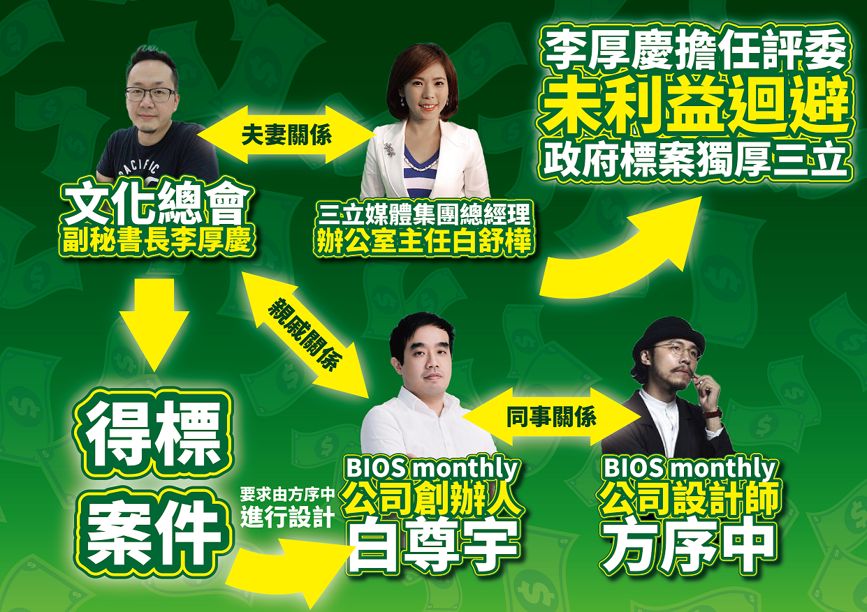 國民黨爆政府御用評委 獨厚綠營自家人口袋