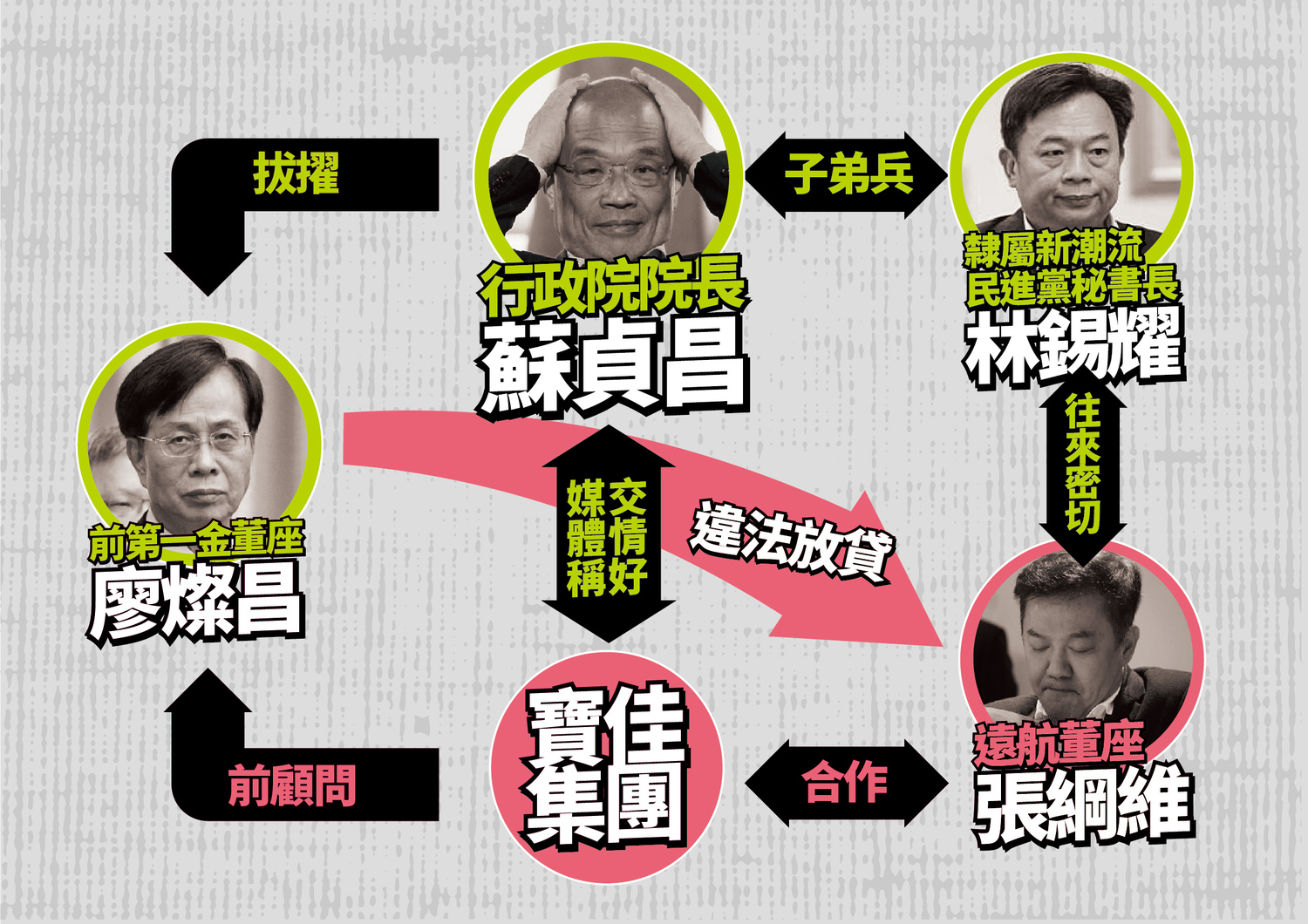 第一金董座遭起訴 國民黨：蘇貞昌連一句道歉都沒有嗎？