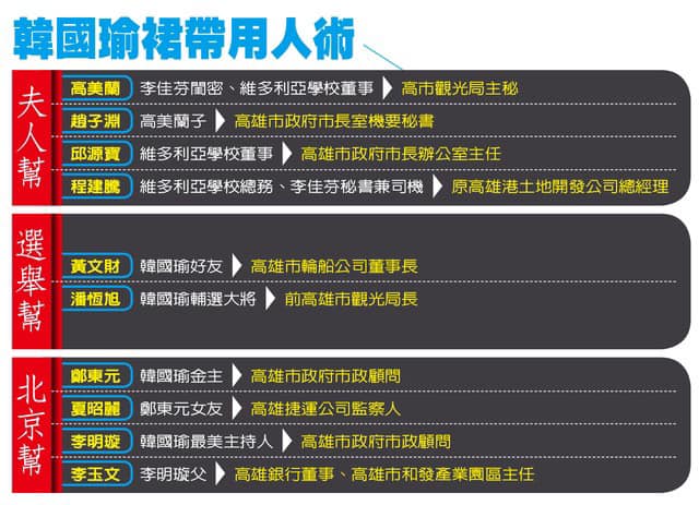 綠營指控韓國瑜裙帶用人術 圖:擷取自黃文益臉書 綠營指控韓國瑜裙帶用人術 圖:擷取自黃文益臉書