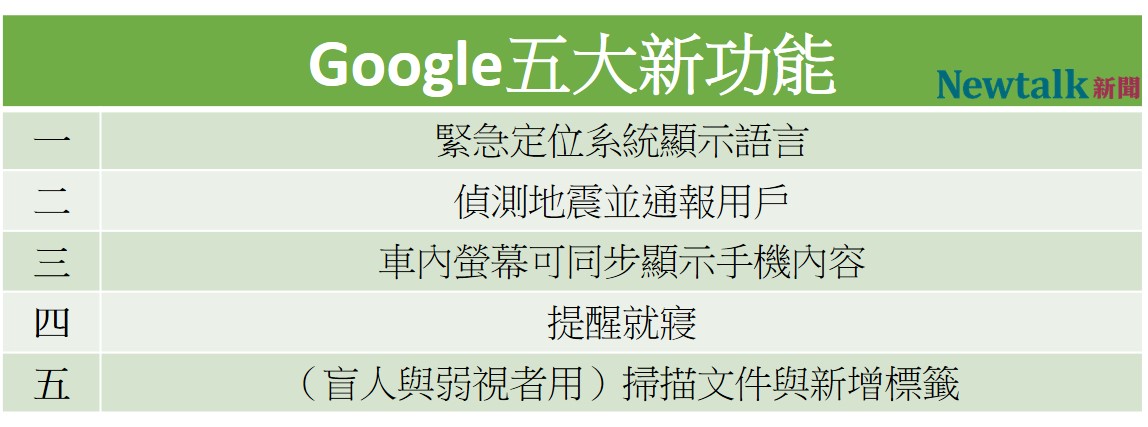 Google推出五項新功能。 圖:新頭殼/製表 Google推出五項新功能。 圖:新頭殼/製表