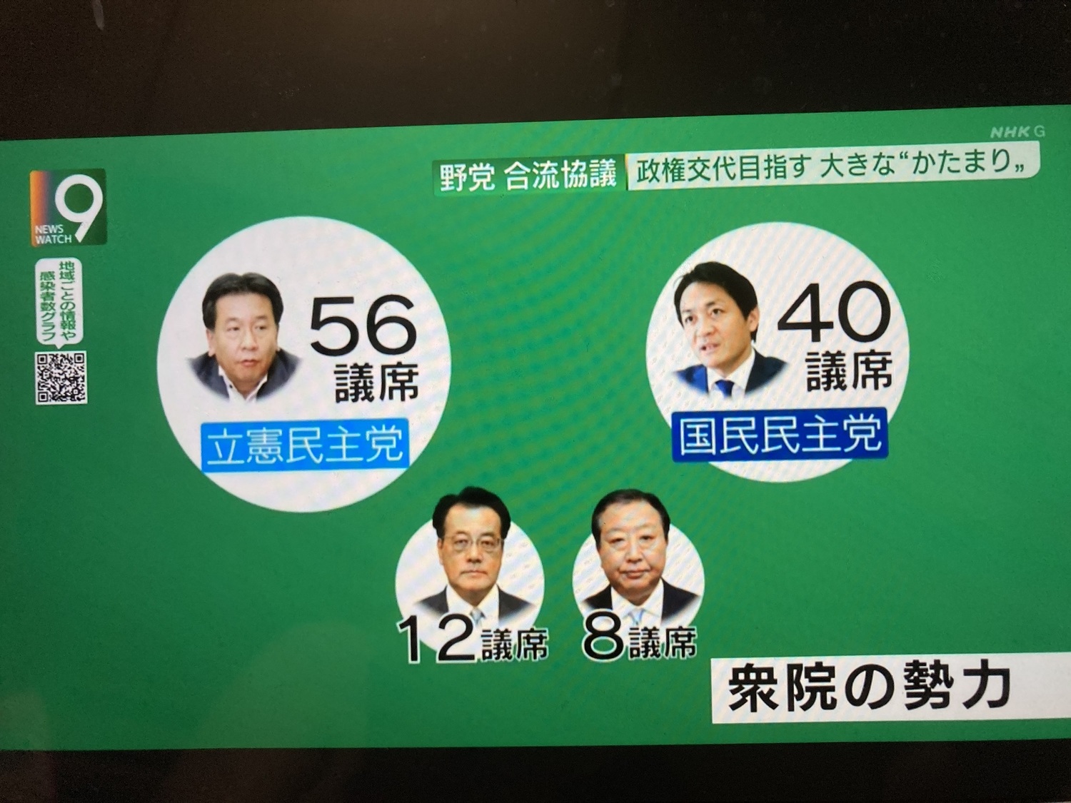 如果合併真的成功,則單單眾議院就會有116席,跟2009年的民主黨一樣。 圖:翻攝自NHK新聞 如果合併真的成功,則單單眾議院就會有116席,跟2009年的民主黨一樣。 圖:翻攝自NHK新聞