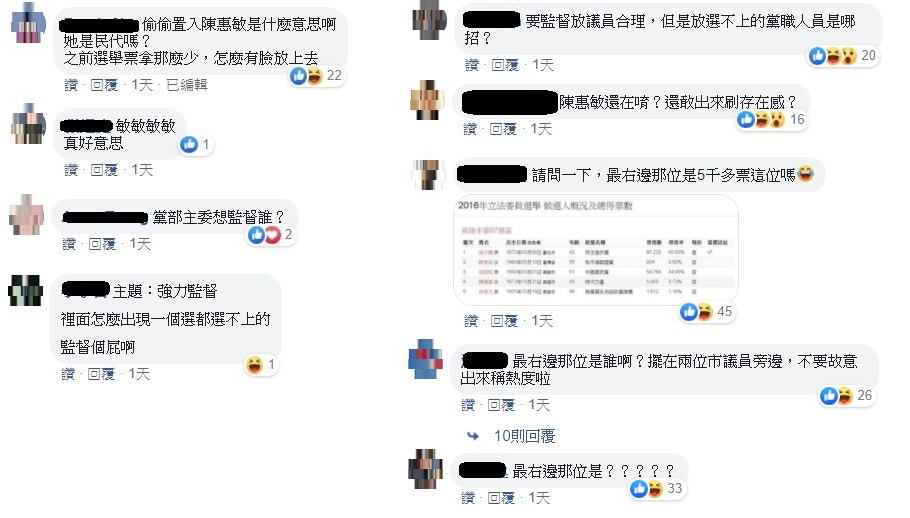 時代力量PO文,喊話將持續強力監督新市長,然而,因將非議員的黨部主委陳惠敏與兩名高雄市議員同列,引發質疑。 圖:翻攝自時代力量臉書 時代力量PO文,喊話將持續強力監督新市長,然而,因將非議員的黨部主委陳惠敏與兩名高雄市議員同列,引發質疑。 圖:翻攝自時代力量臉書