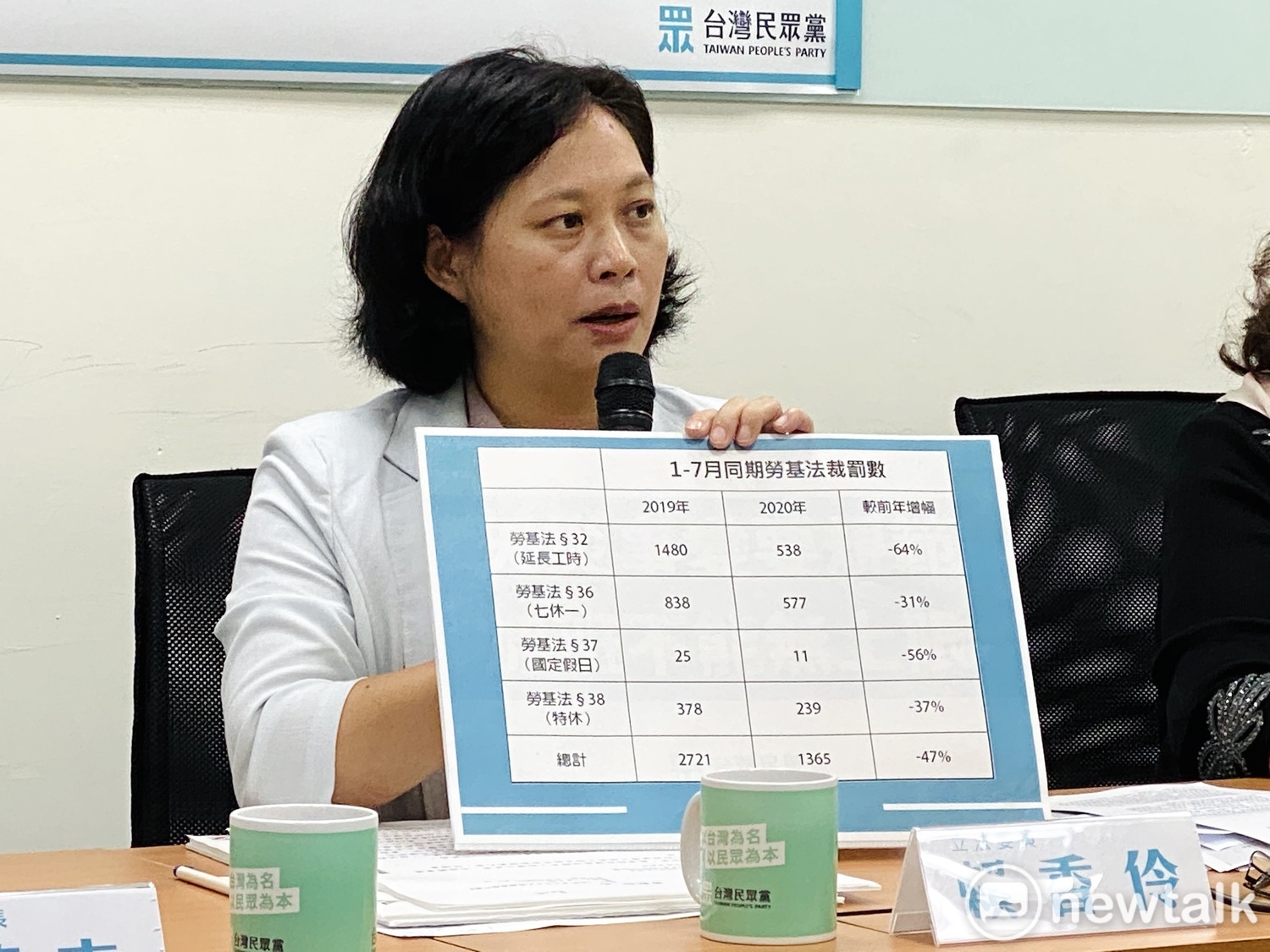 民眾黨團總召賴香伶。 圖:周煊惠 /攝 民眾黨團總召賴香伶。 圖:周煊惠 /攝