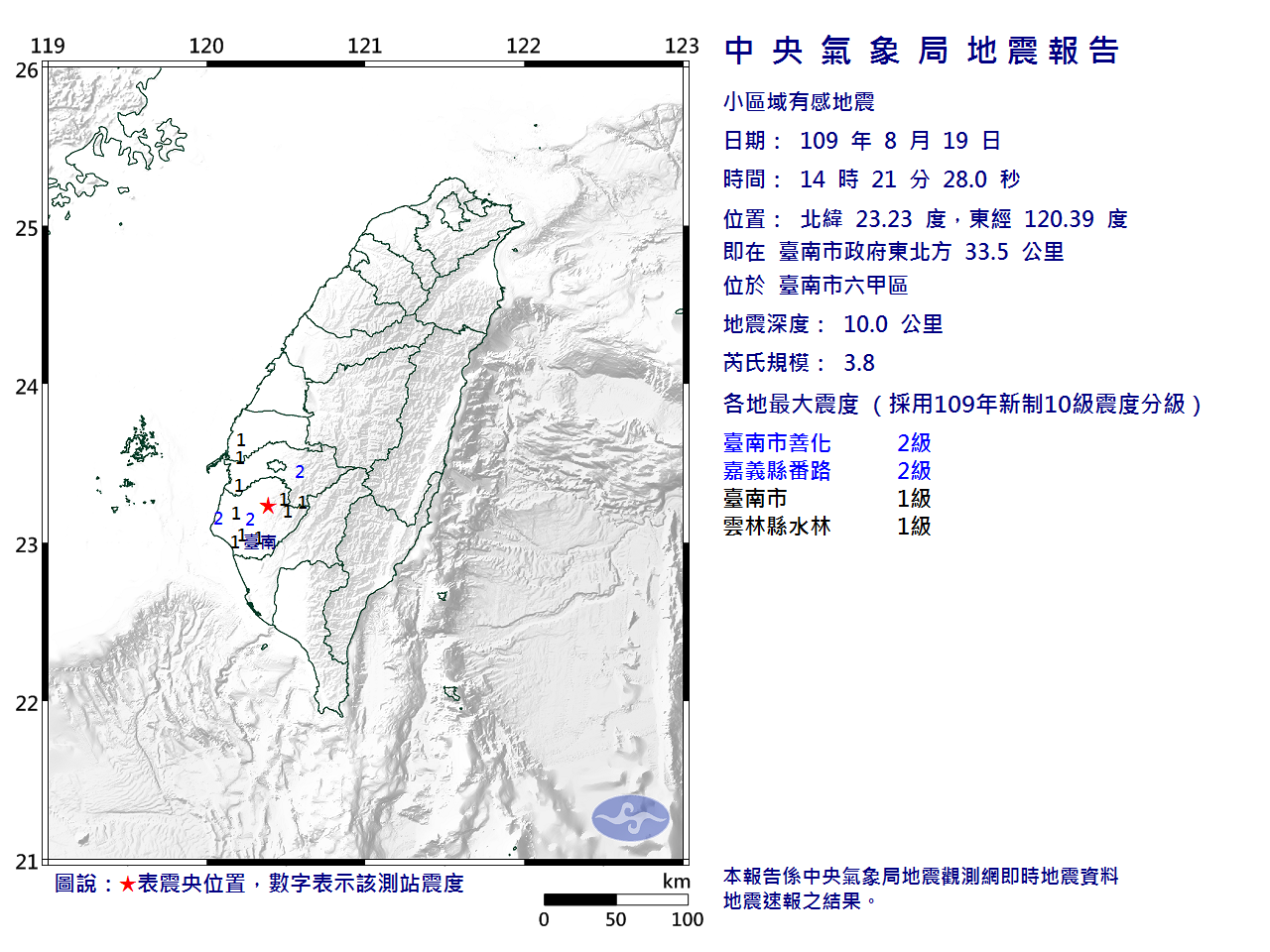 地牛頻翻身！規模3.8 台南6小時內第5震