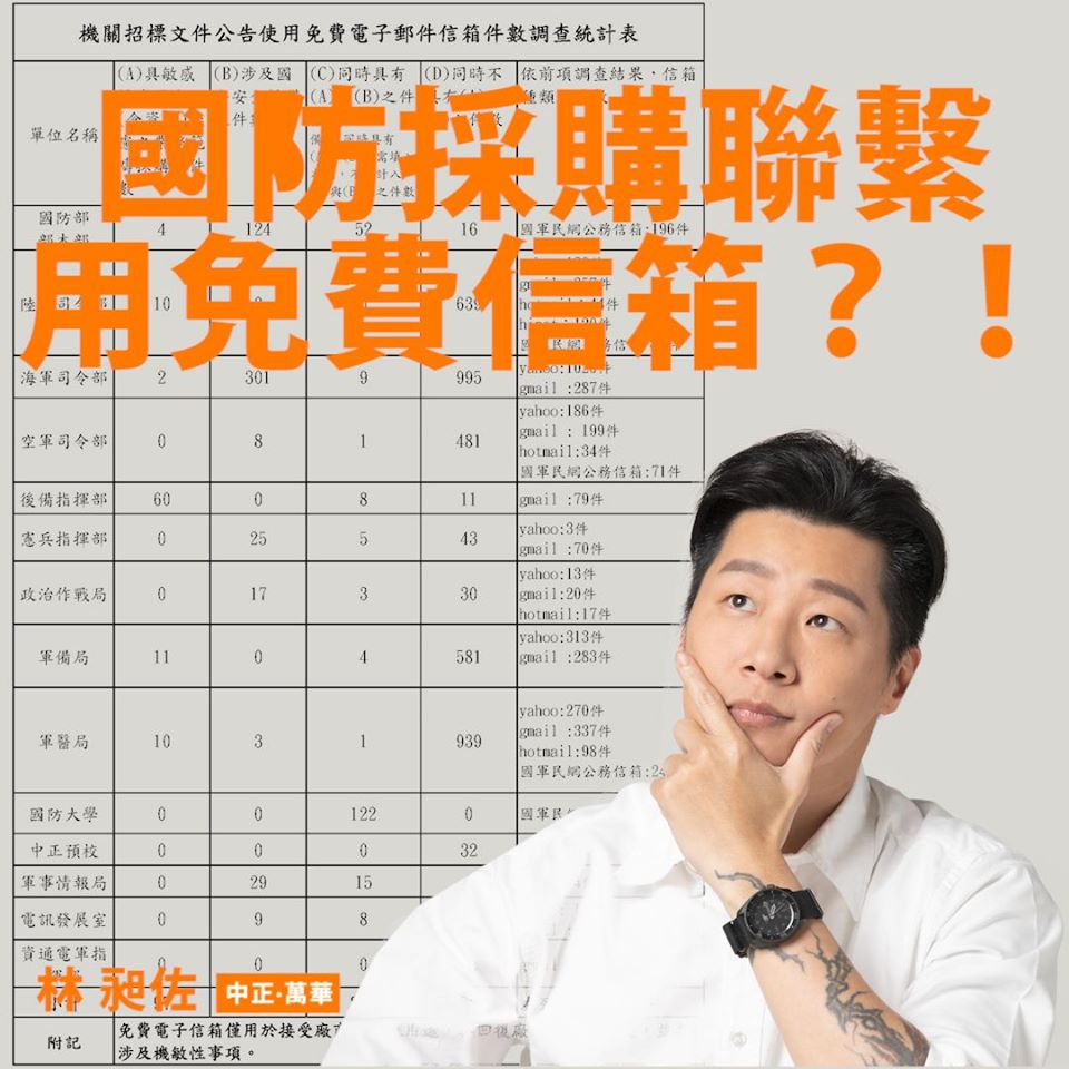 立委爆國防部使用免費信箱聯繫!  網驚:國防武器竟以Gmail購買