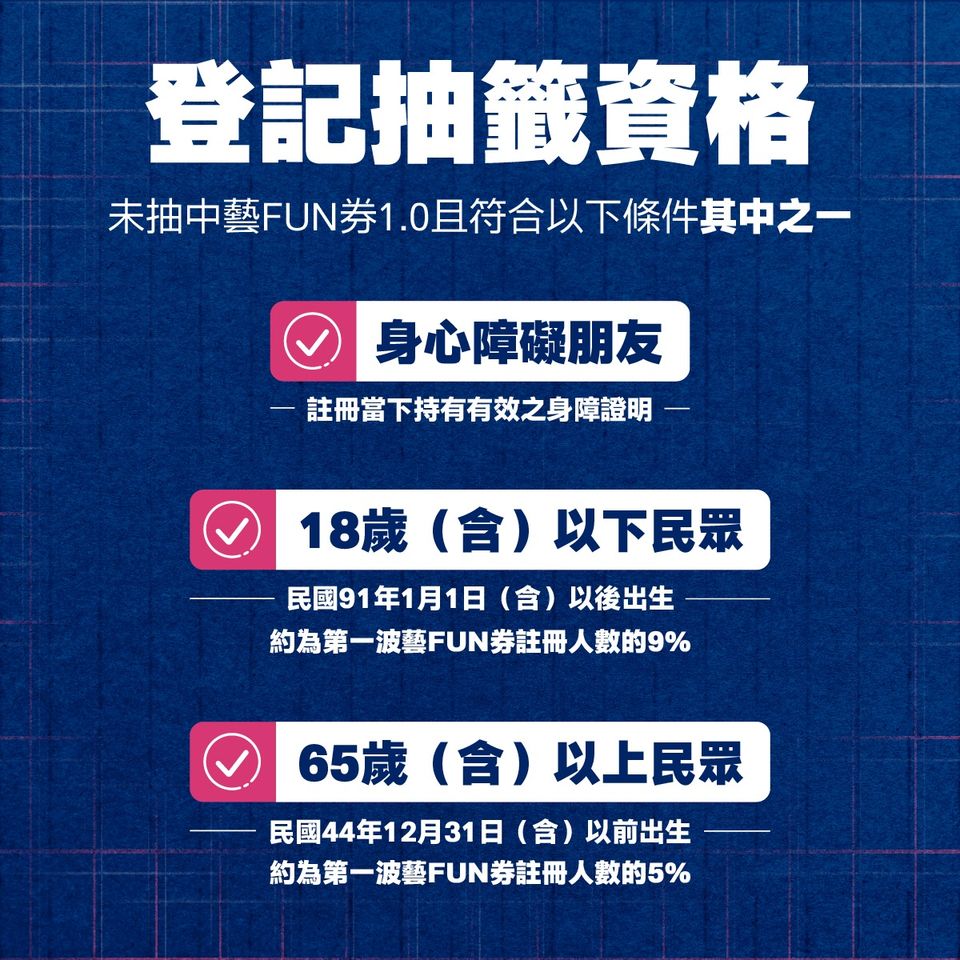 紙本藝FUN券抽籤資格。 圖:文化部/提供 紙本藝FUN券抽籤資格。 圖:文化部/提供